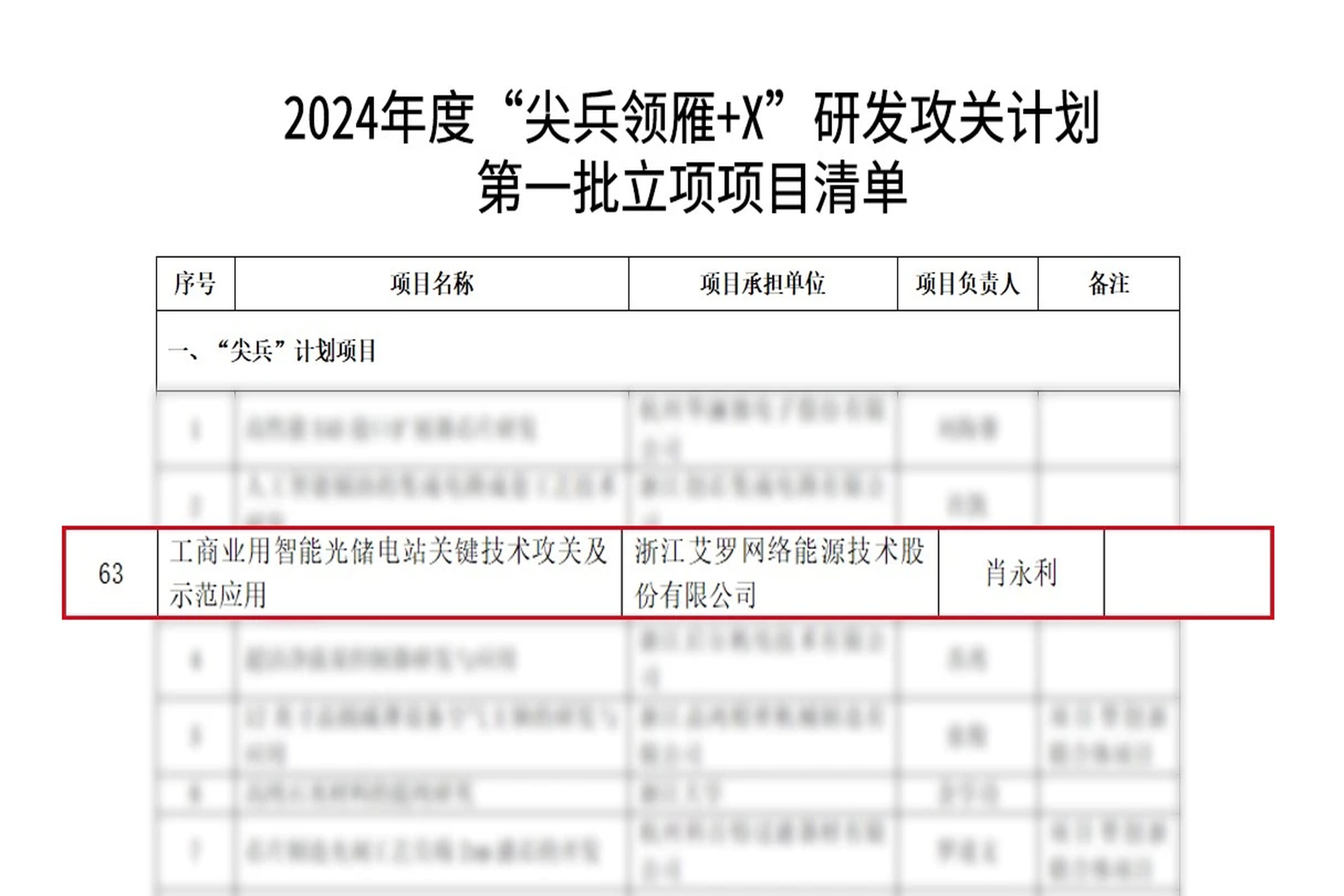 荣誉 | 科创能级再攀高峰！WM真人WM视讯能源入选省